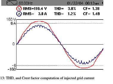 THD در یو پی اس